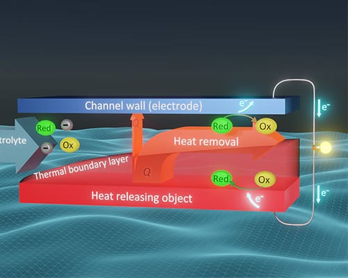 排熱・廃熱からの酸化還元液体を用いた発電技術